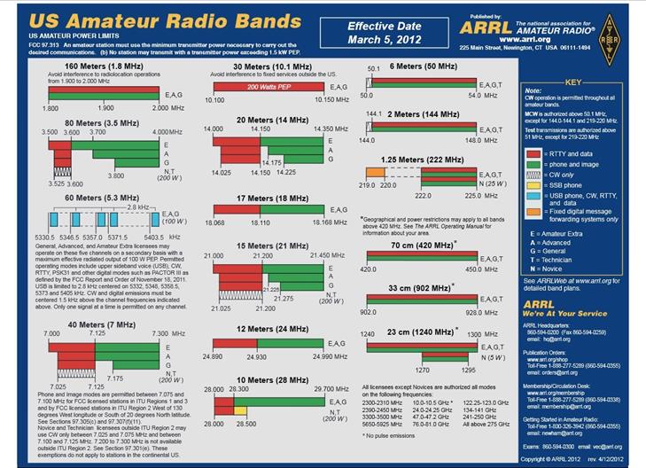 KM4AJ's Ham Radio Resources