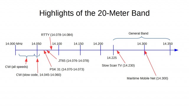 20-meters_plan-640x360.jpg